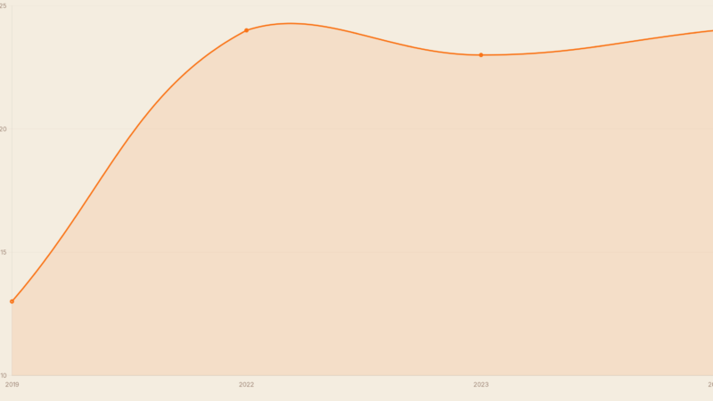 Steuern sparen Arbeitnehmer 2026: 10 Tipps