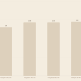 Balkendiagramm Tagesgeld und Festgeld Zinsen Vergleich beste Anbieter Deutschland April 2026
