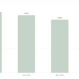 DAX Kursentwicklung 2026 Trump Zölle Deutschland Absturz Chart