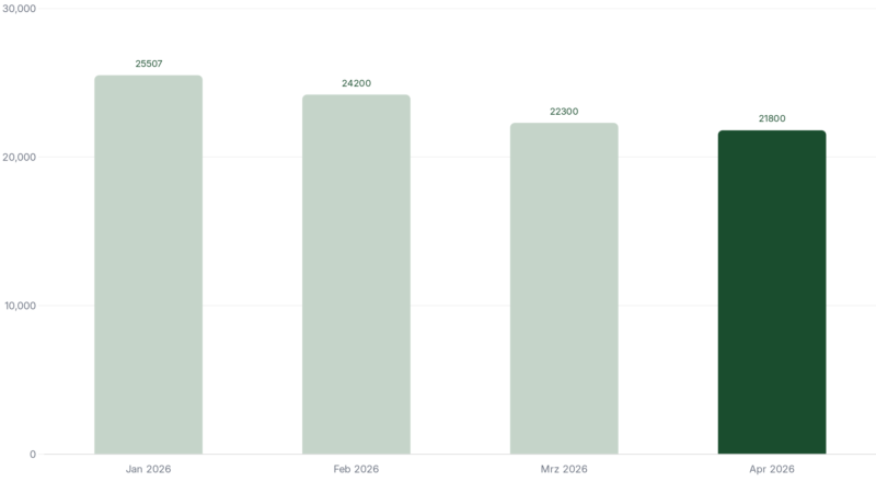 Trump-Zölle 2026: So schützt du dein Depot jetzt