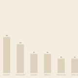 Versicherungsunterlagen sortieren – Unnötige Versicherungen kündigen und Geld sparen 2026