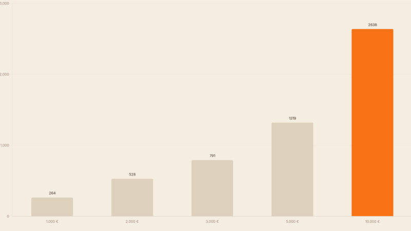 Verlustverrechnung im Depot 2026: Steuern sparen mit Verlusttöpfen