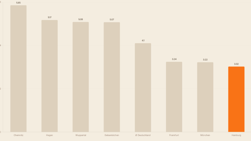 Vermieter werden: Leitfaden für Erstvermieter 2026