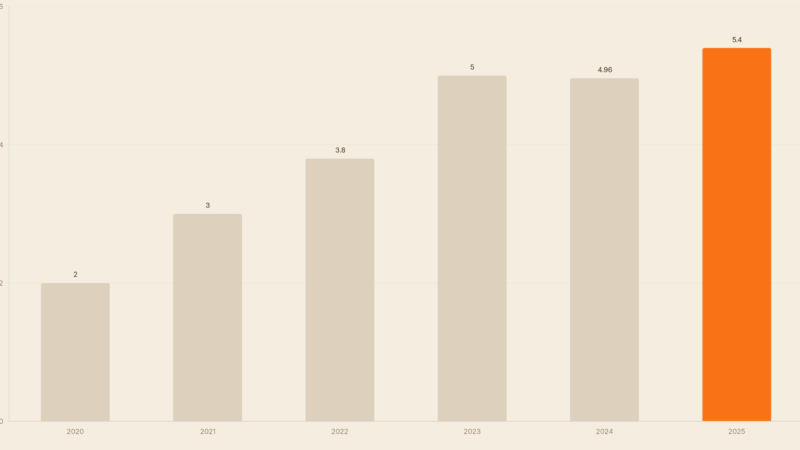 Vermögensaufbau für Einsteiger: Die 5 Schritte