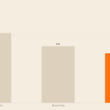 Gehaltsabrechnung mit VL-Zuschuss – Vermögenswirksame Leistungen 2026 optimal nutzen