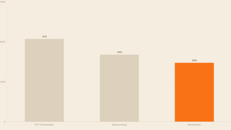 Vermögenswirksame Leistungen 2026: VL richtig nutzen