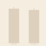 Vergleich welche Versicherungen man in Deutschland wirklich braucht Übersicht 2026