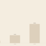 Sparschwein mit Münzen – Mit 40 Jahren Ersparnisse und Richtwerte Deutschland 2026