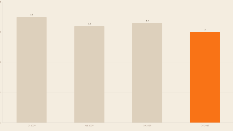 Wohnung verkaufen 2026: Kosten, Steuern & Ablauf