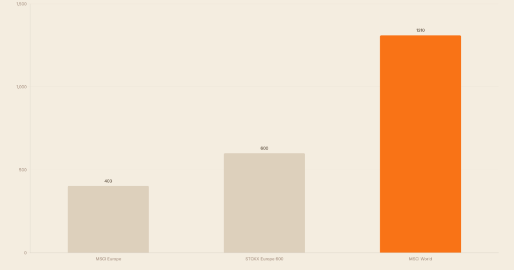 Europa ETF 2026: MSCI Europe vs. STOXX 600 im Check